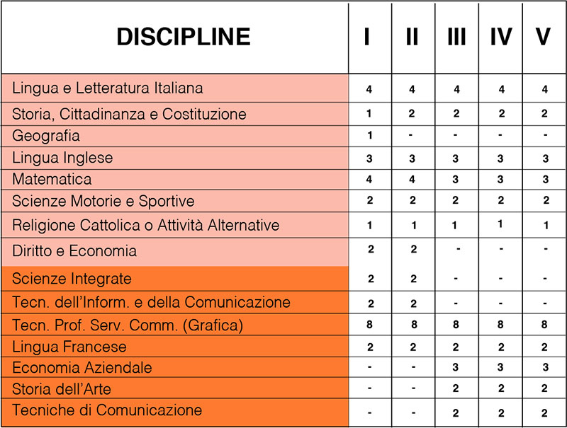 tabella Design della comunicazione visiva e pubblicitaria