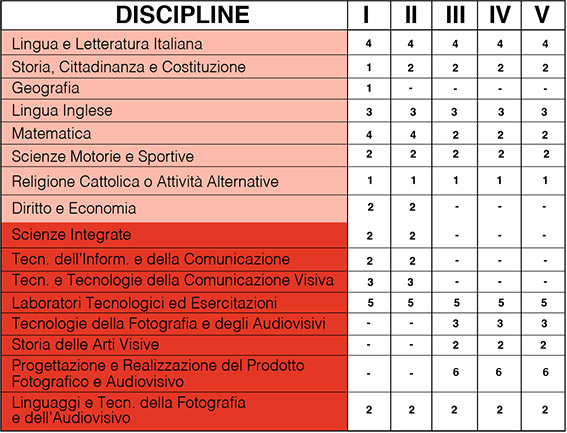 tabella Servizi culturali e dello spettacolo